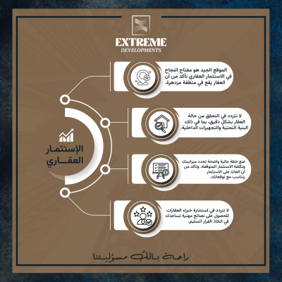 الاستثمار العقاري في بيت الوطن التجمع الخامس – دليلك الذهبي للنجاح